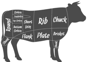 Picture of beef cuts diagram