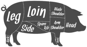 Picture of pork cuts diagram